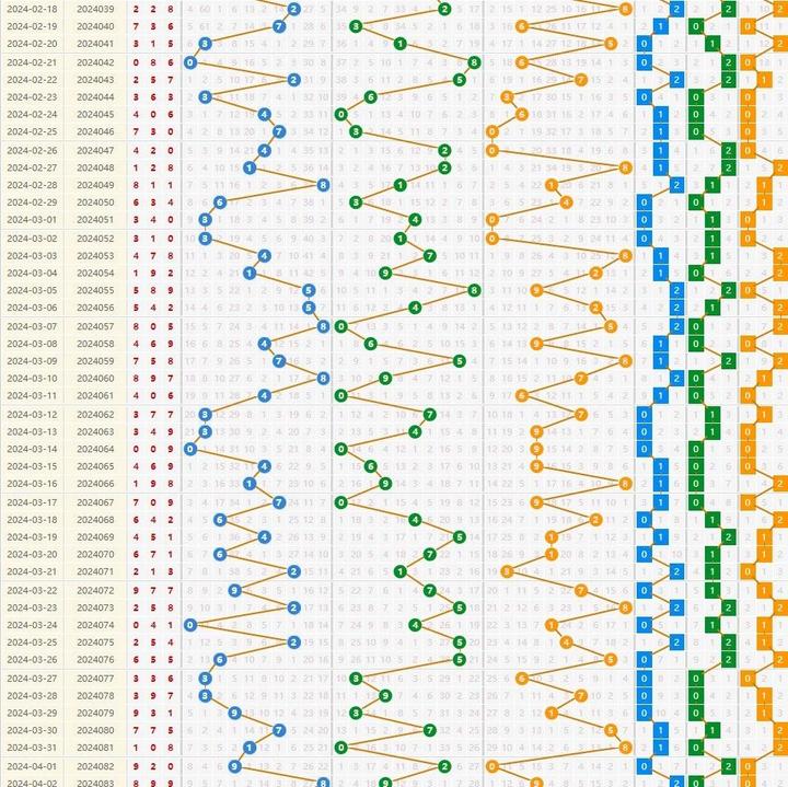 探索3D与尾走势图带连线图专业版新浪，科技与数据的融合之美