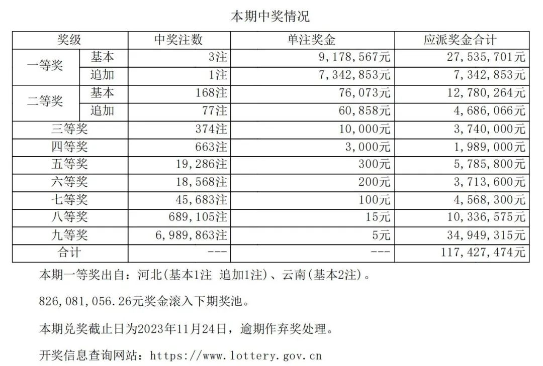 大乐透开奖号码兑奖明细表