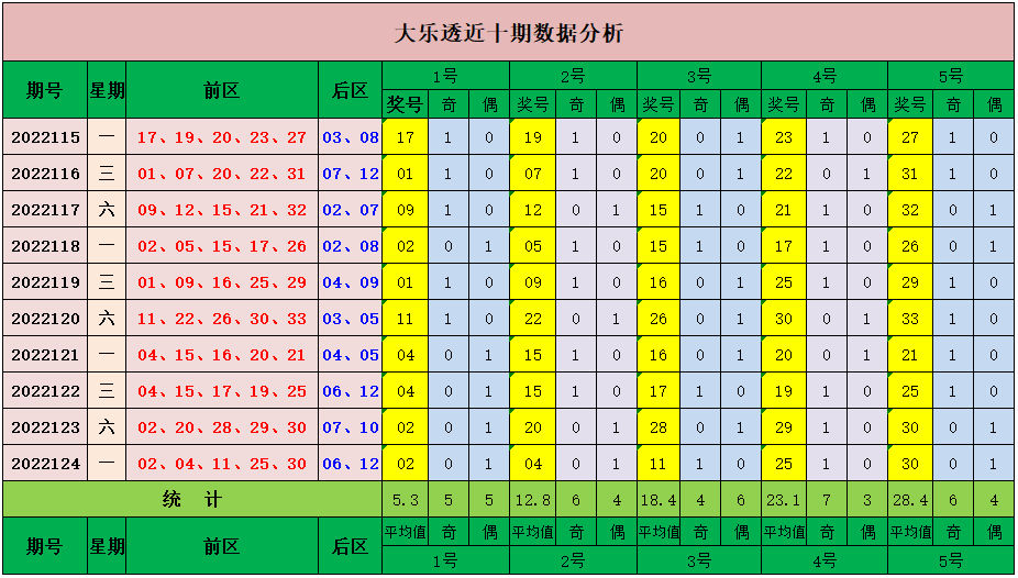 乐彩网综合解析