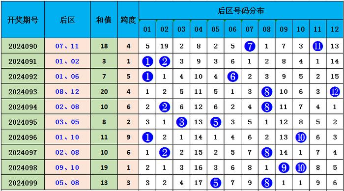 大乐透100期前后走势图，探索与预测