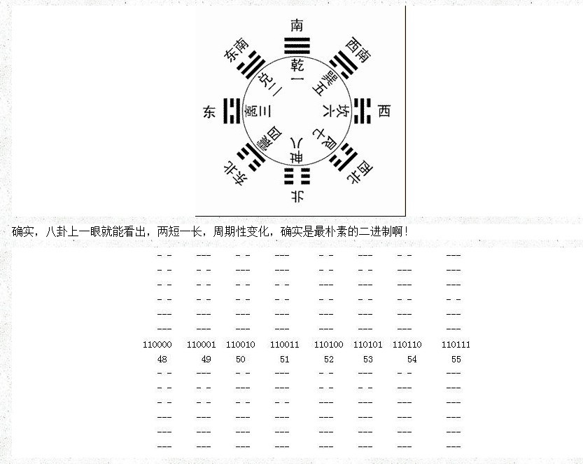 八卦图奥秘