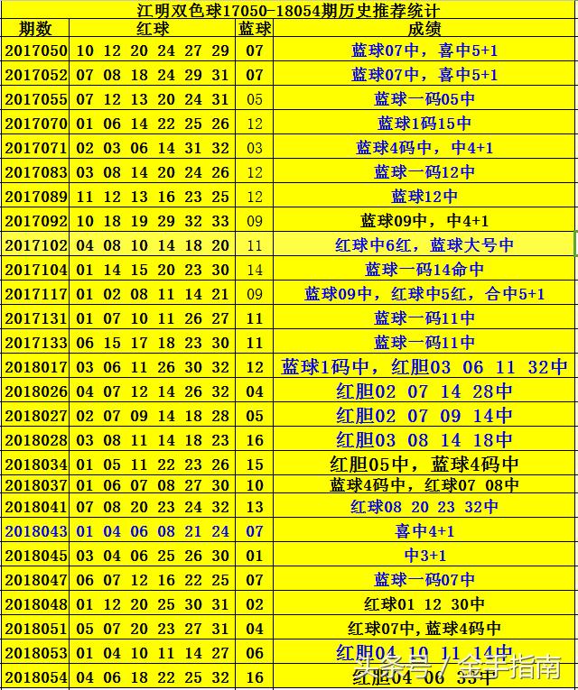 双色球第18054期开奖结果揭晓，幸运与期待的重逢