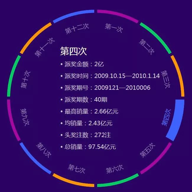 双色球2016年，回顾与前瞻