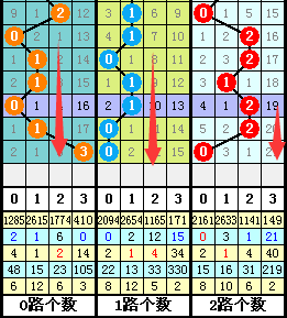 探索3D和值遗漏期，揭示数字彩票的新视角