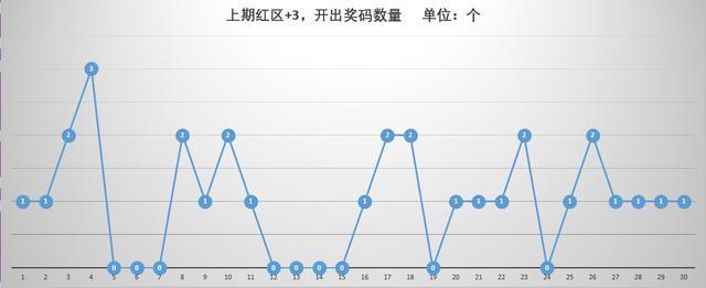 三地走势图基本走势图，揭示数据背后的秘密