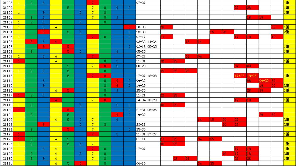 大乐透综合分布图中彩，探索幸运的秘密