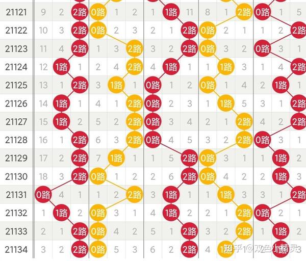 大乐透走势图100期超长版解析，探索数字背后的奥秘