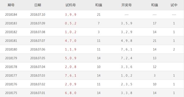 数字彩票新视角探索