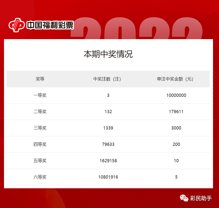 双色球2015113期开奖号码，揭秘与解析