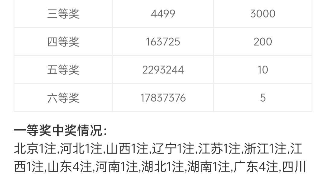 全国双色球各省一等奖中奖情况深度解析