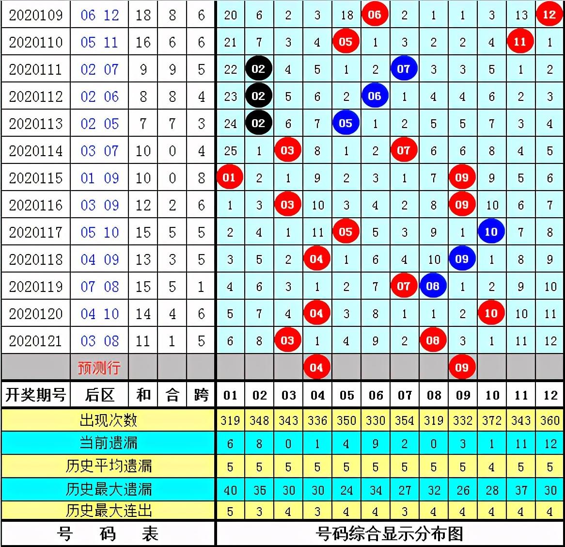 大乐透前区第一位尾数定位走势图，揭秘彩票背后的数字玄机