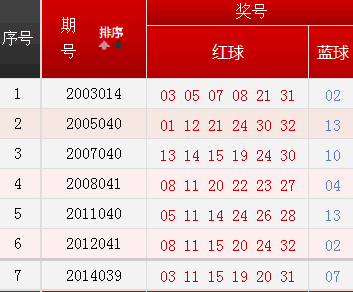 双色球开奖号码结果查询指南