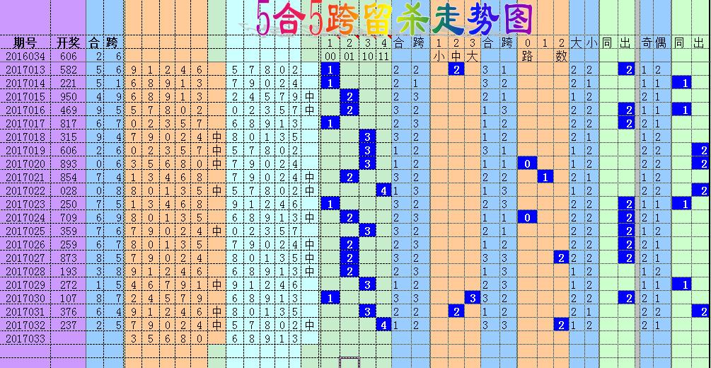 探索3D走势走势图的奥秘与潜力