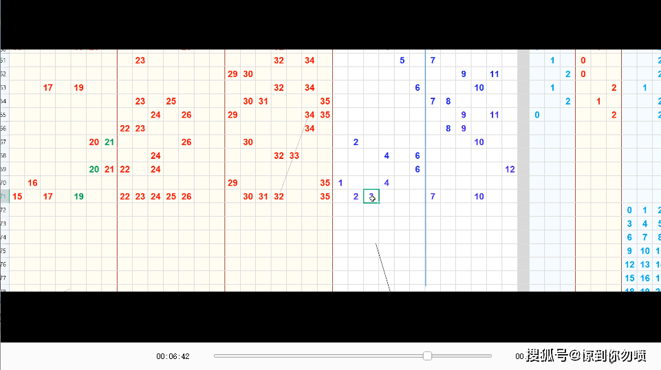 双色球彩票游戏，排列3开奖结果与走势图分析