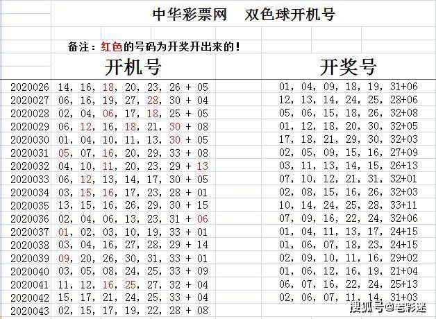 三地开奖结果揭秘，今日试机号、金码双色球的开奖之旅