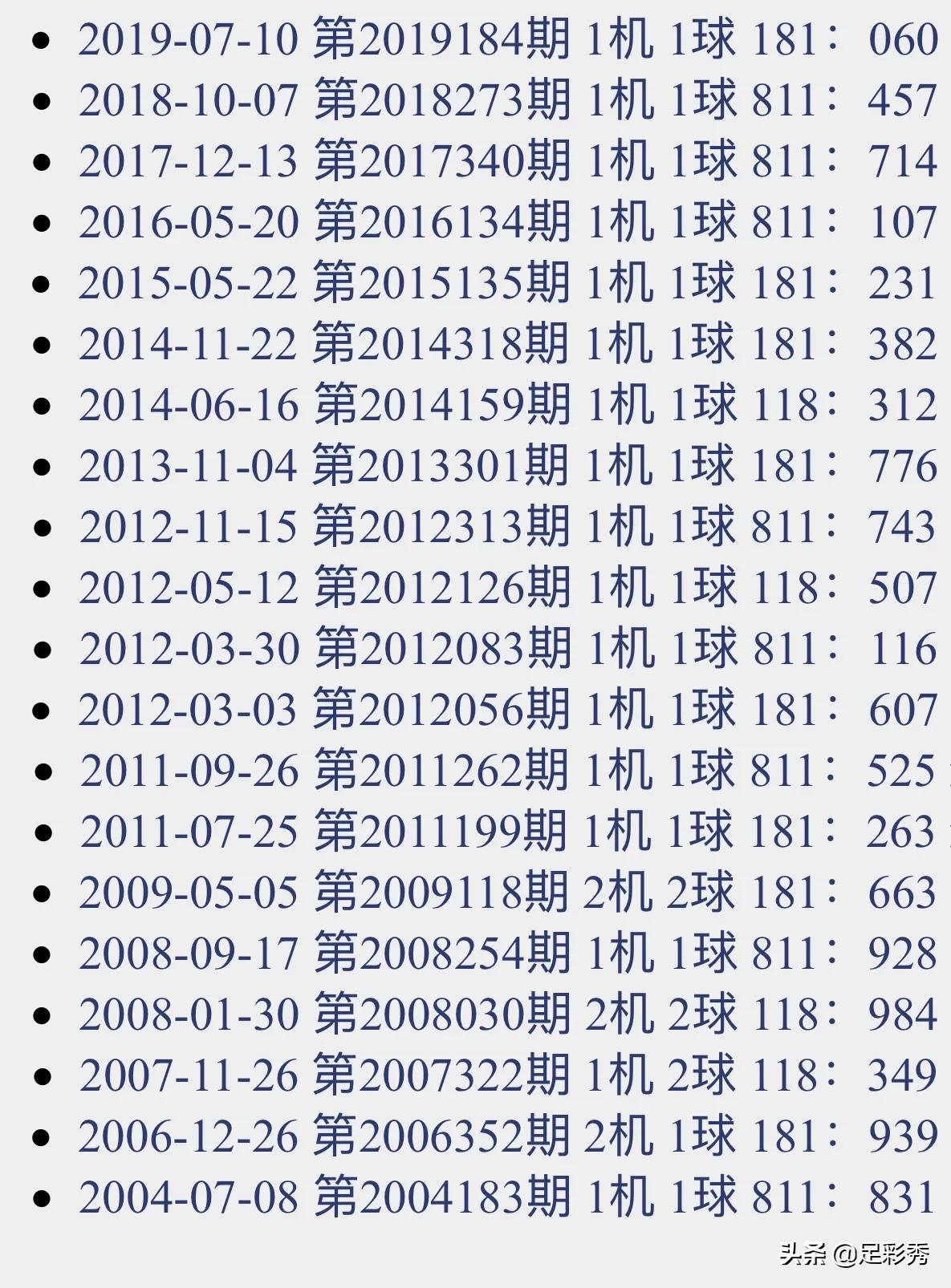 三地开奖结果揭秘，今日试机号、金码双色球与排三开奖全解析