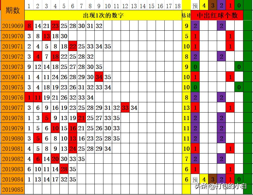 大乐透2019084期开奖结果揭晓，幸运降临的瞬间