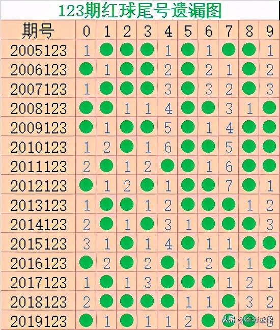 双色球红球尾数分布走势图新浪，揭秘彩票背后的数据与策略