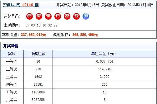 浙江风采网双色球尾数走势图，揭示彩票背后的秘密