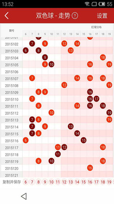 双色球开奖走势图分析