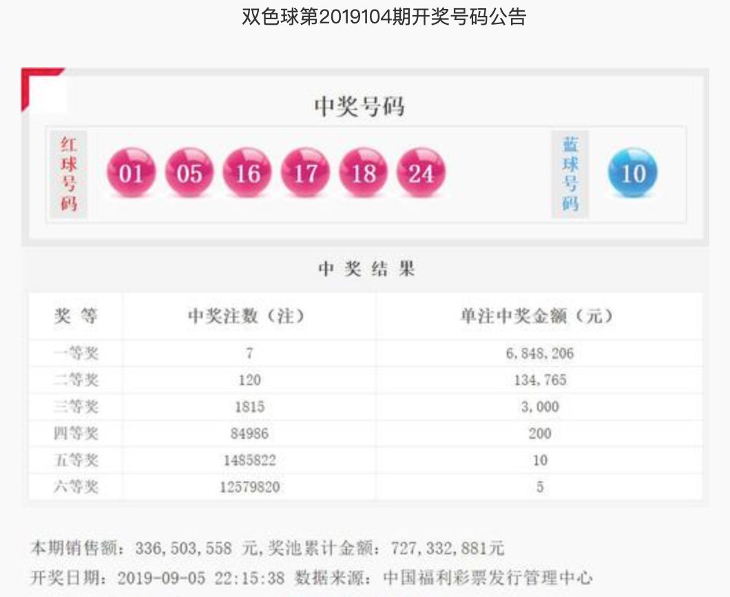 双色球开奖结果2019018期，幸运之夜的星光璀璨