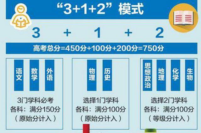 3+6选7模式结果分析