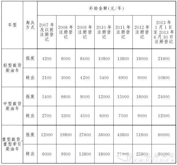 彩票网点申请