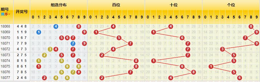 专家预测今晚3D开奖号码，揭秘数字背后的奥秘与策略