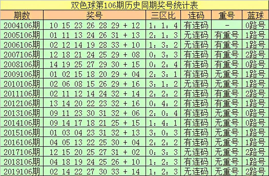 双色球2020105期晒票，期待与惊喜交织的幸运之旅