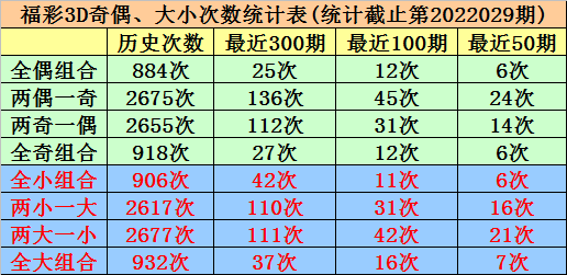 全面解析3D两码组合大全