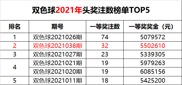 双色球2021年第四十期开奖结果查询表及深度解读