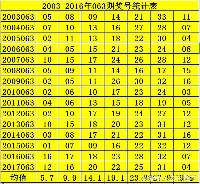 双色球第92期开奖号码结果揭晓，幸运儿揭晓