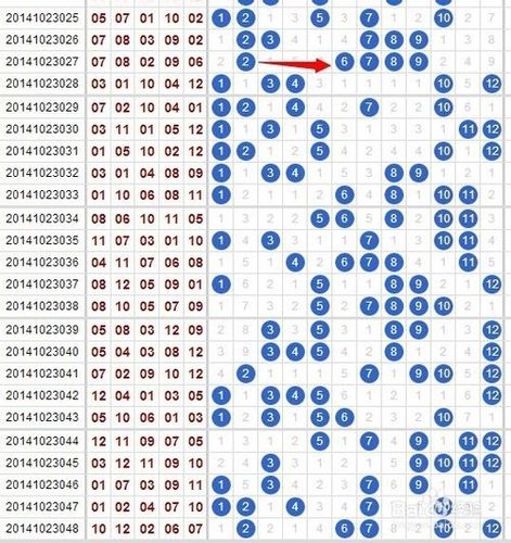 22选5大星走势图解析