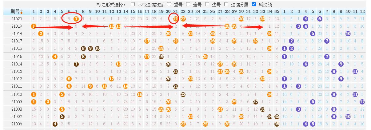 大乐透基本走势图新浪爱彩首页青岛——彩票爱好者的最佳导航