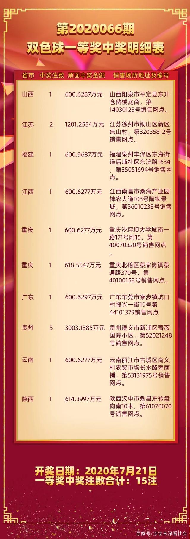 双色球2821034期开奖，期待与惊喜的交汇