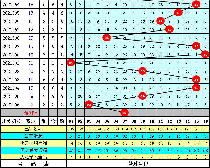 双色球107历史同期深度解析