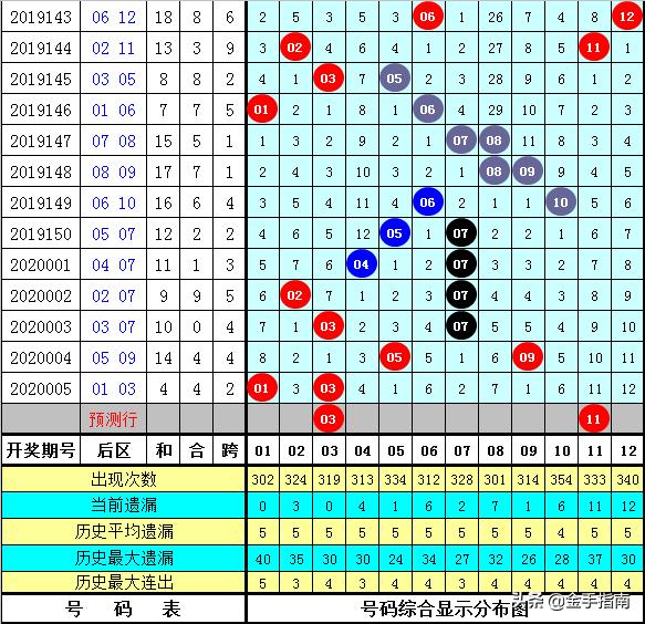 大乐透2020006期开奖结果揭晓，幸运与期待交织的时刻