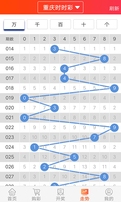 数字彩票新境界探索