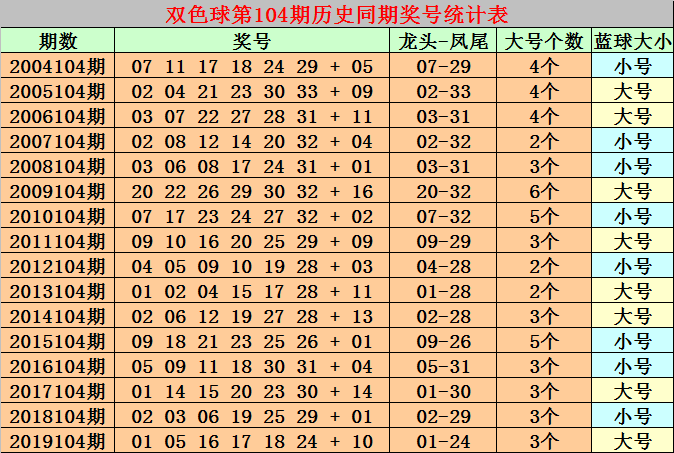 双色球2016年5月17日开奖号码，幸运之夜的神秘数字组合