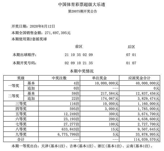 大乐透2019076期开奖结果揭晓，幸运儿揭晓，梦想照进现实