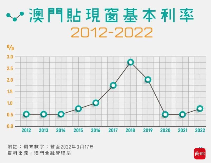 澳门游戏，历史、现状与未来展望