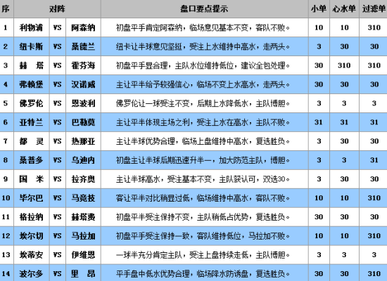 澳门六开彩开奖近15期，数据与趋势分析2024年新澳门今晚开奖结果