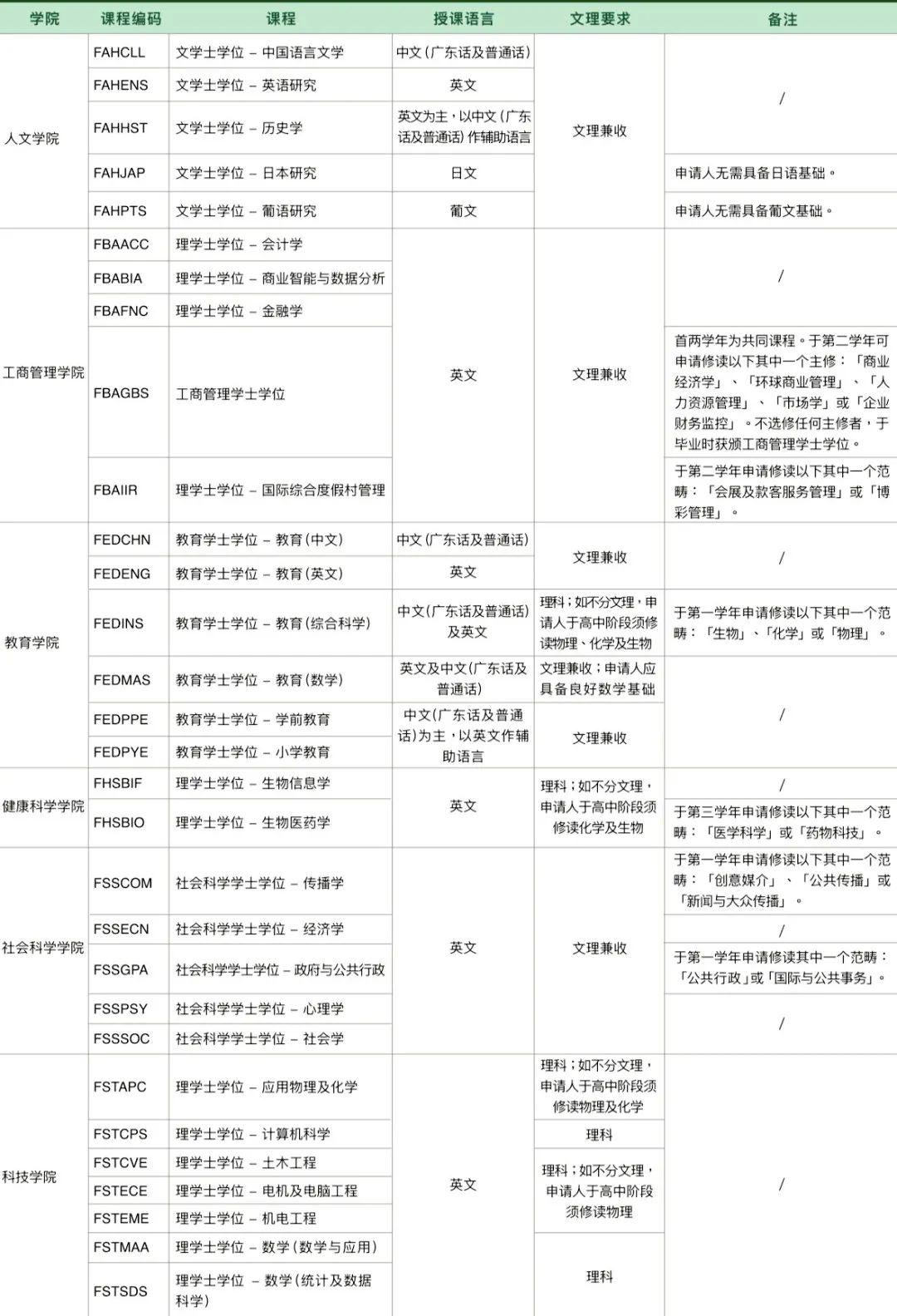 数字时代探索