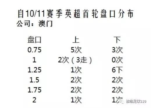 澳门近15期开奖记录，回顾与分析