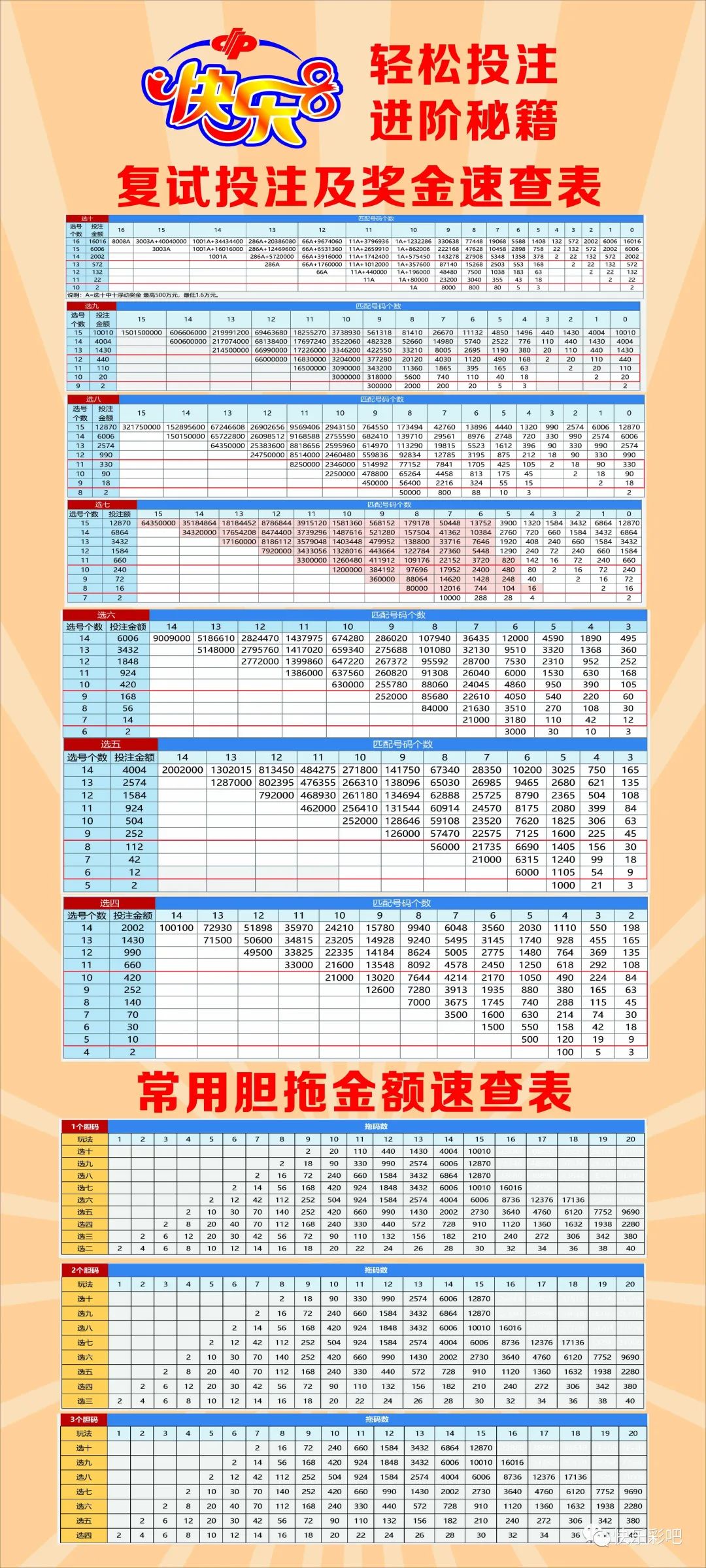 单式选2中1奖金解析