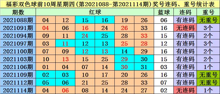 双色球第78期开奖结果