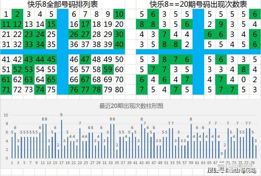 河南快乐8基本走势图