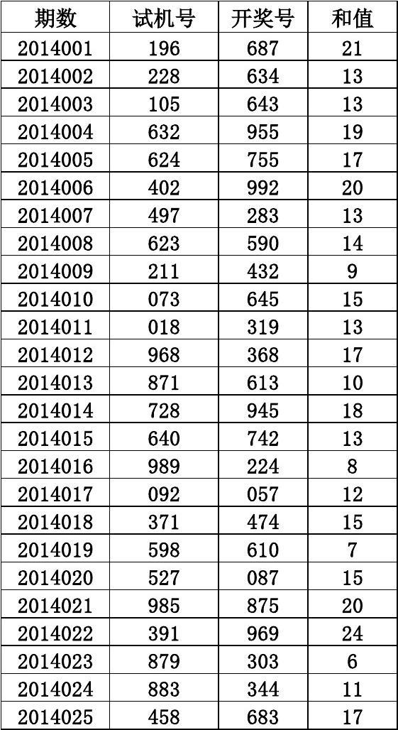 揭秘2019年福彩全年开奖号码结果——回顾与解析