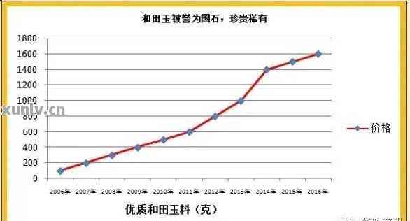 探索与解析走势图