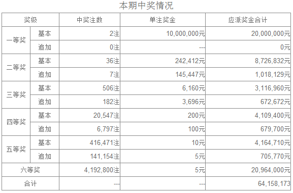 国庆节大乐透停售